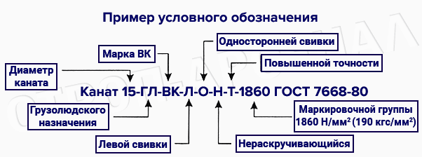 Пример условного обозначения стального каната ГОСТ 7668-80 от Строп-Арсенал