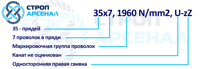 Маркировка стального каната 35x7, 1960 N/mm2, U-zZ